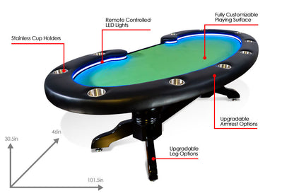 BBO Poker Tables: Lumen HD
