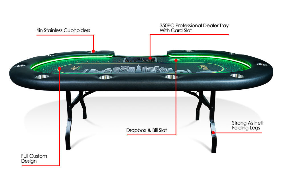 BBO Poker Tables: Aces Pro Alpha