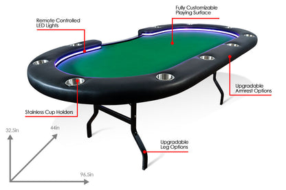 BBO Poker Tables: Aces Pro Alpha